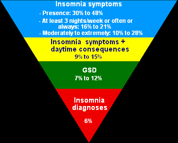 subthreshold insomnia definition